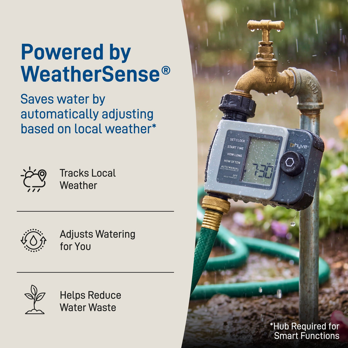 WeatherSense graphic showing the installed timer in rain and a note that smart functions require a hub