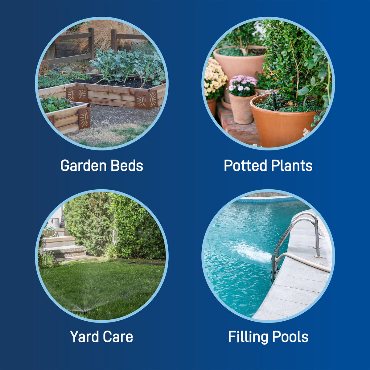 Four garden-use images labeled garden beds, potted plants, yard care and filling pools
